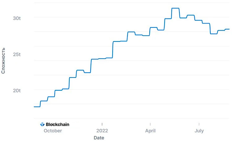 График криптовалюты