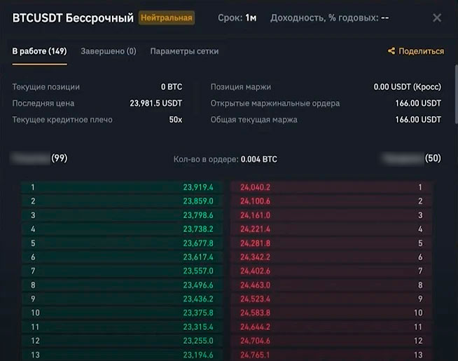 Информация по сетке