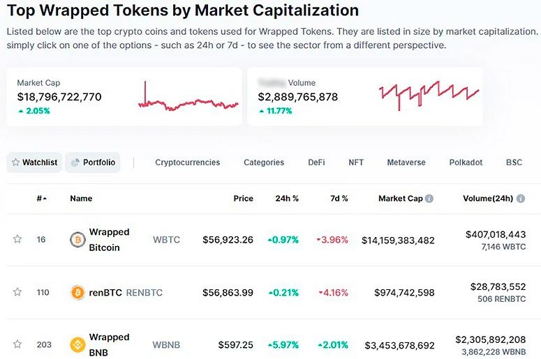 Примеры [tooltip id=