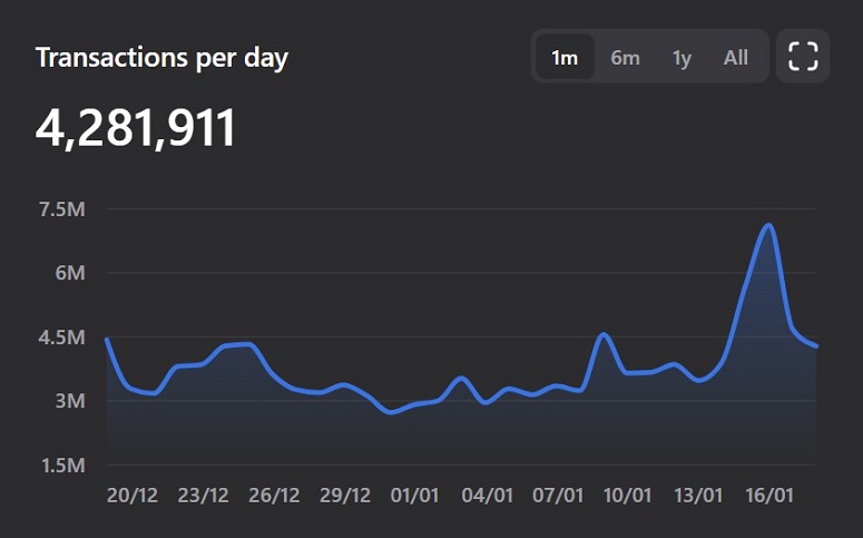 График транзакций