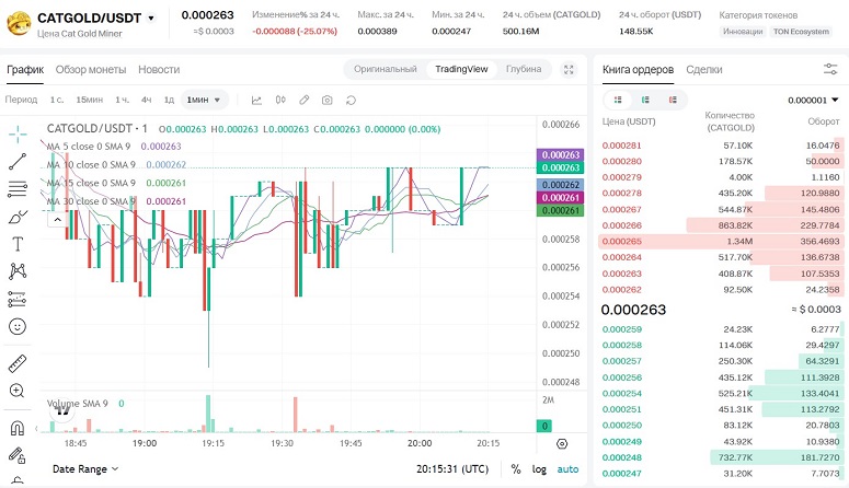 Криптовалютная биржа