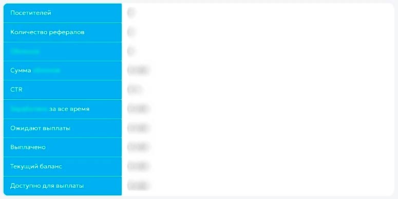 Статистика по партнерам
