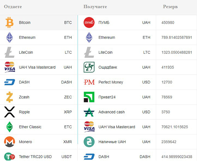 Заявка на конвертацию