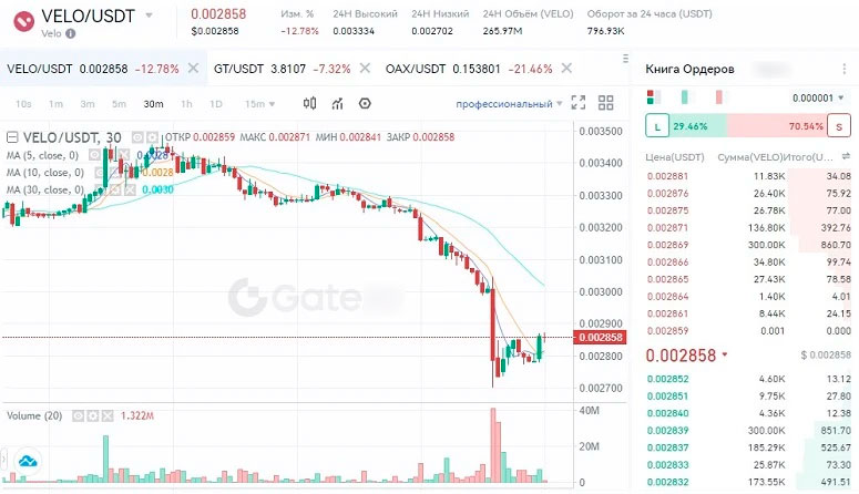 Биржевой трейдинг