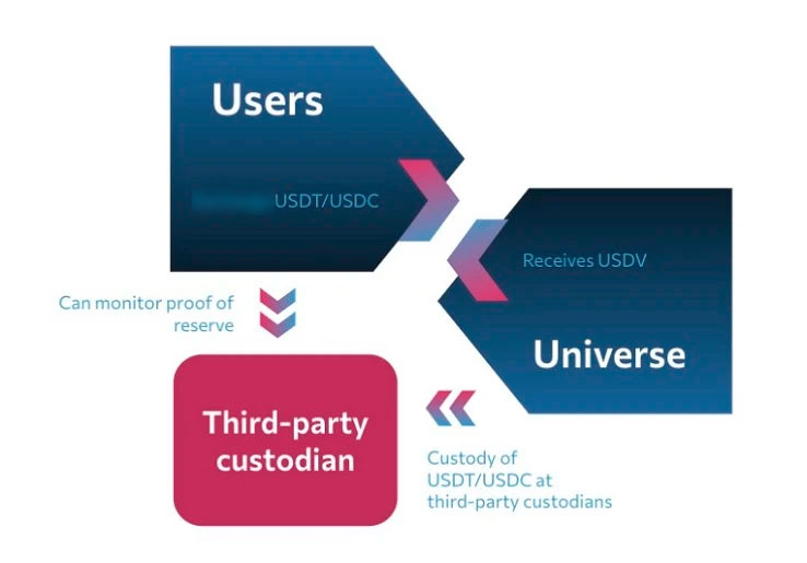 Схема работы протокола