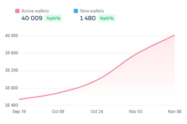 Статистика сервиса
