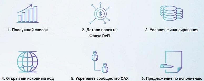 Программа поддержки стартапов