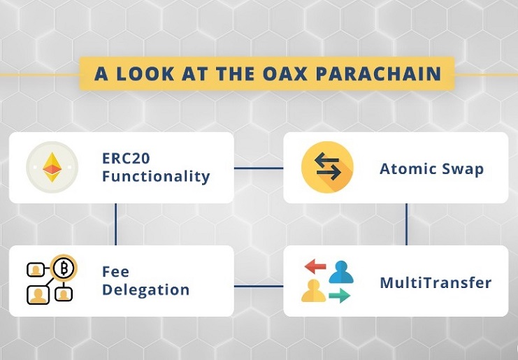 Схема блокчейна