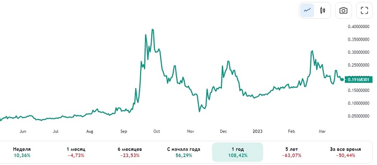 Курс криптомонеты