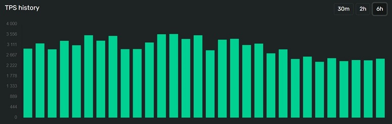Статистика блокчейна