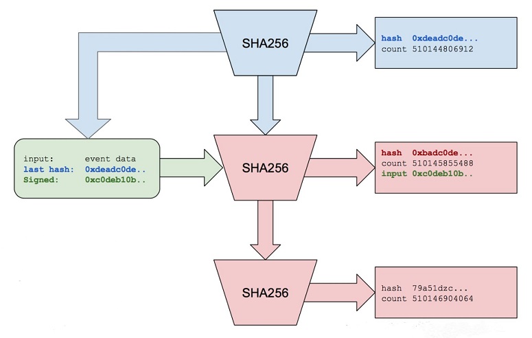 Алгоритм криптовалюты