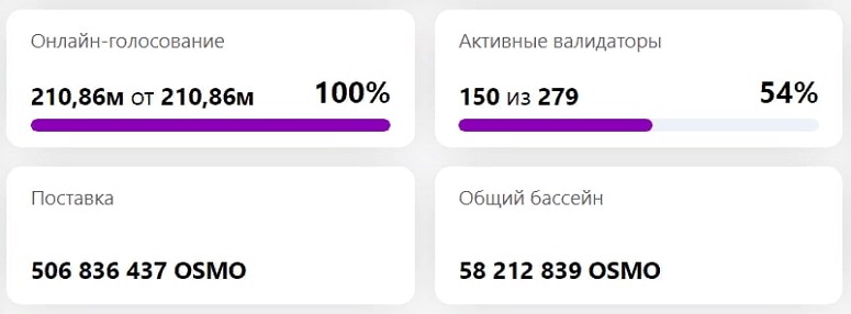 Показатели сети
