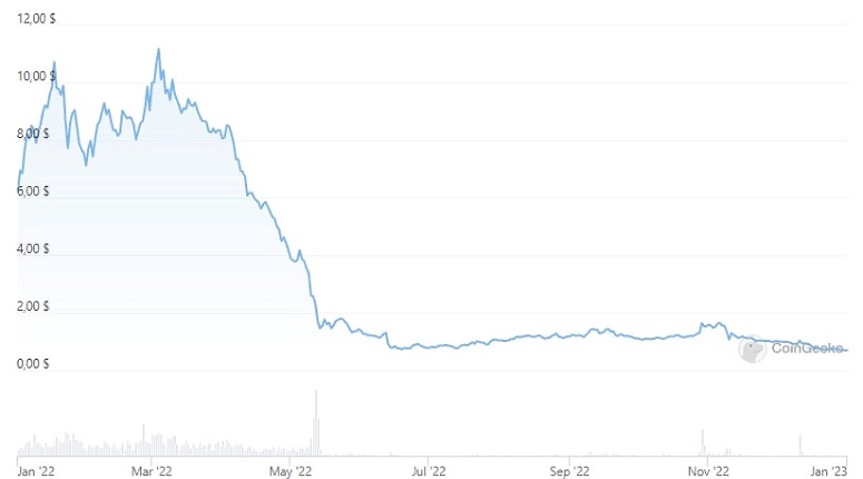 График криптовалюты
