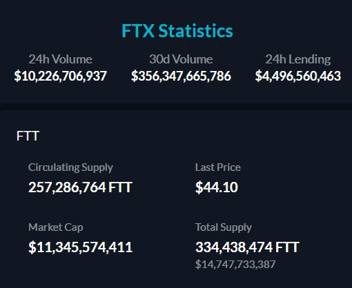 Статистика криптовалютной площадки