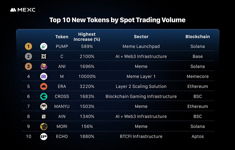 Рейтинг криптовалют
