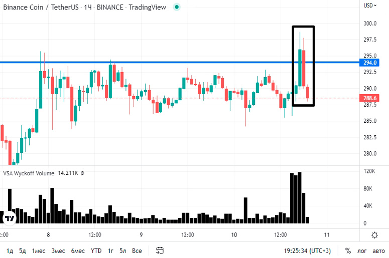 рост цены binance coin