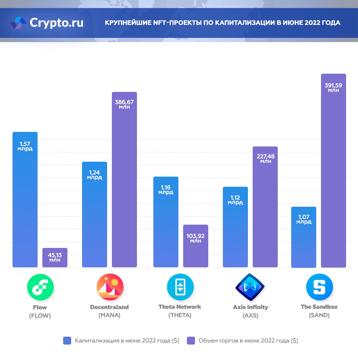 Инфографика NFT-проектов