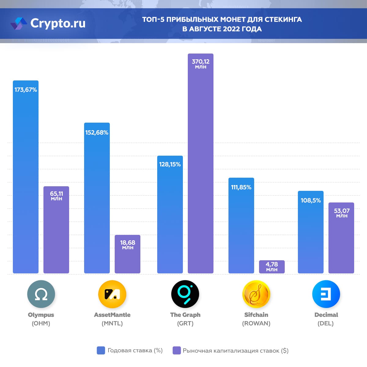 Инфографика
