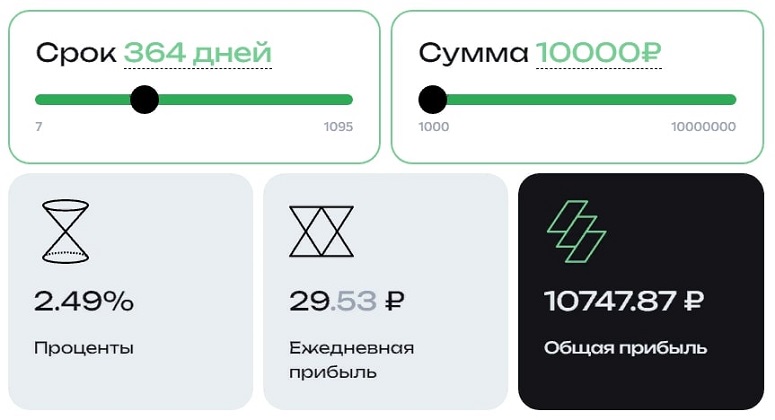 Расчет прибыли