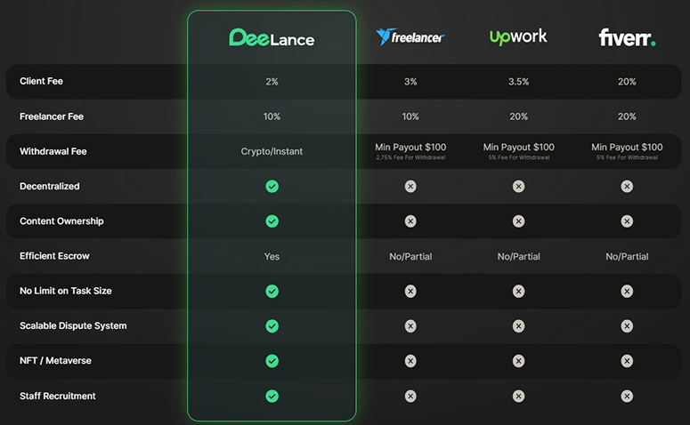 Рынок фриланса