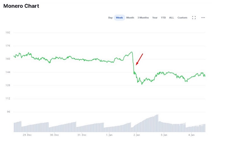 Котировки криптовалюты