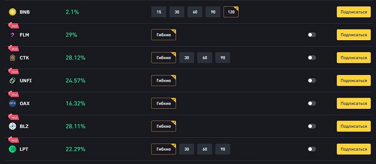 Депозиты на Бинанс