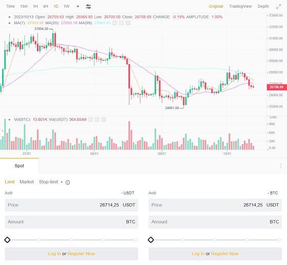 График криптовалюты