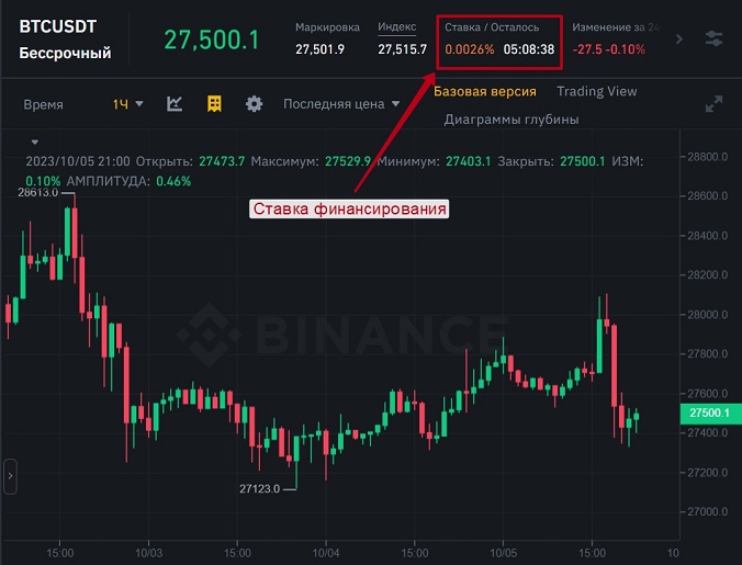 График криптовалюты