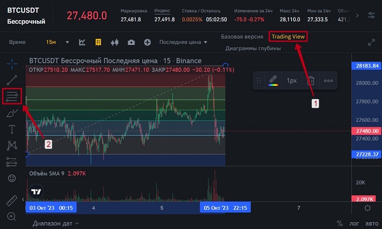 Индикатор на графике