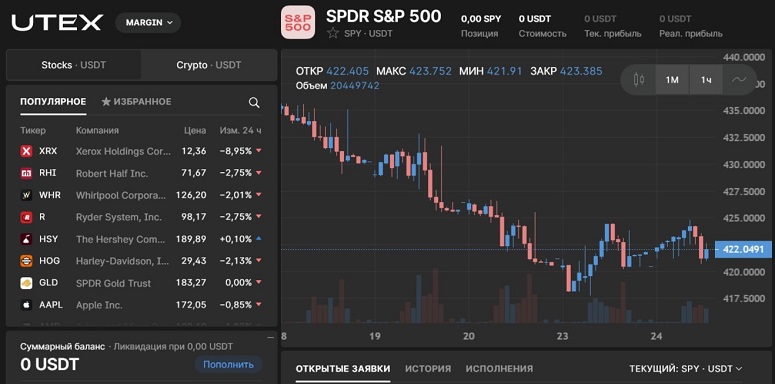 Сделки с ценными бумагами