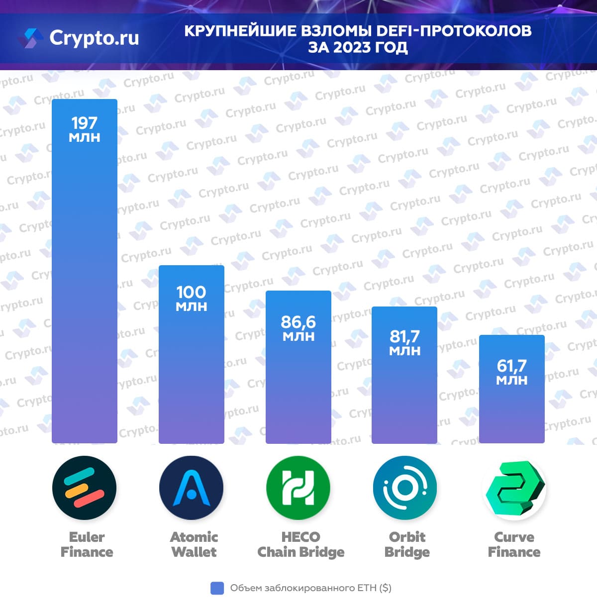 Инфографика