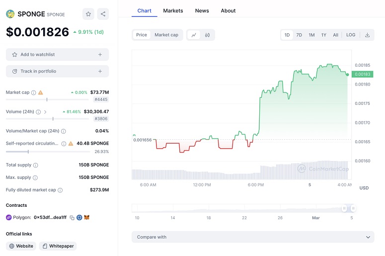 График курса