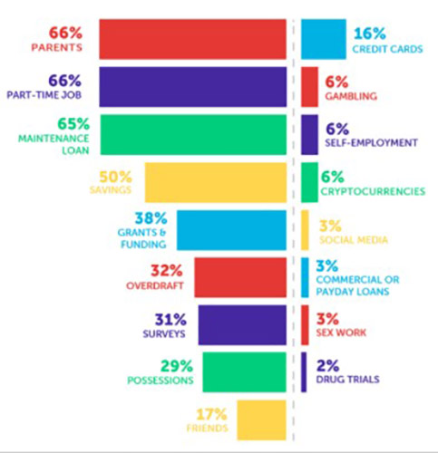 Количество криптовалютных инвесторов среди студентов США