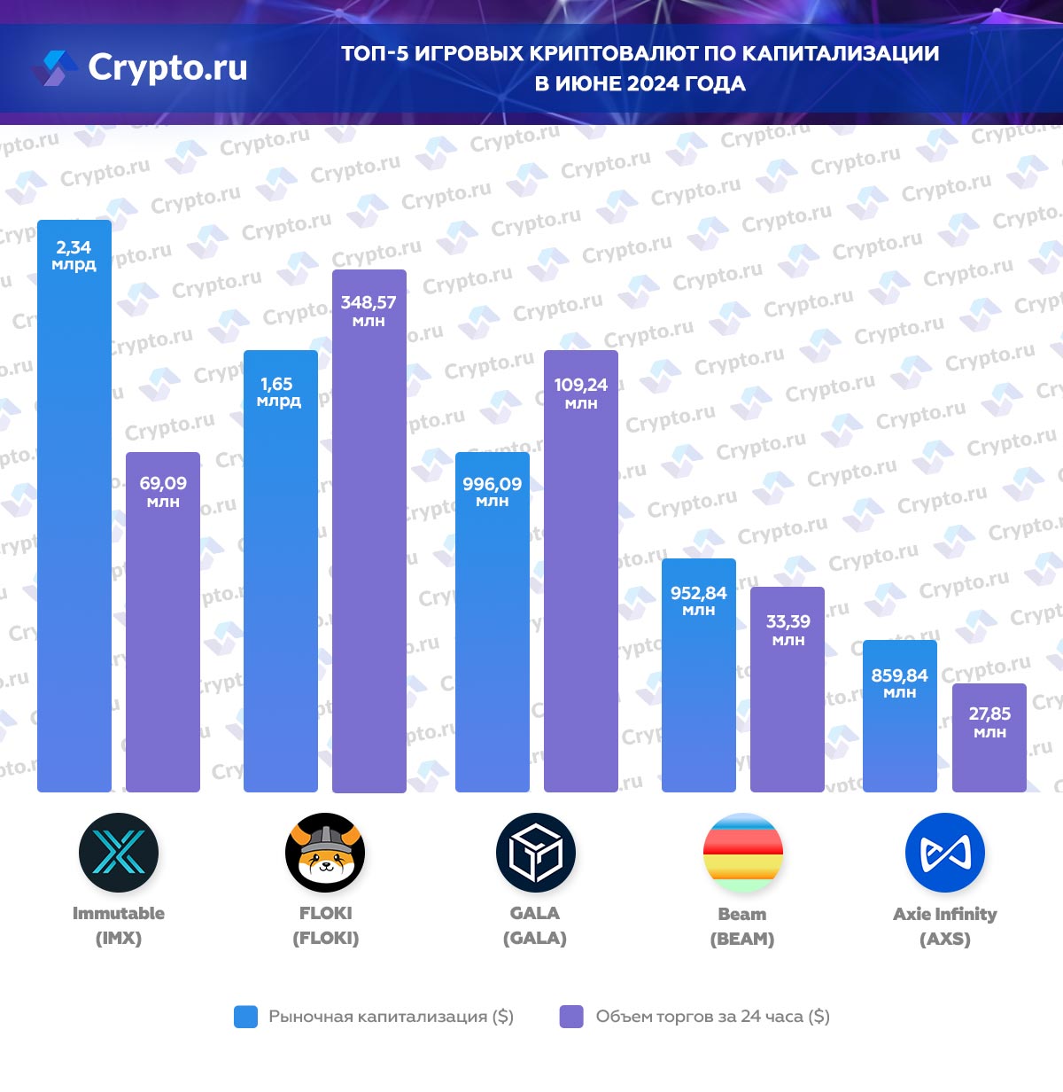 Инфографика