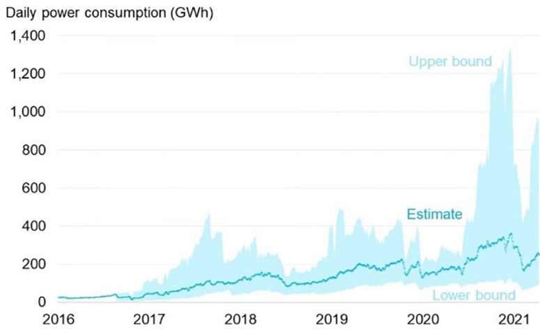Среднесуточный расход энергии