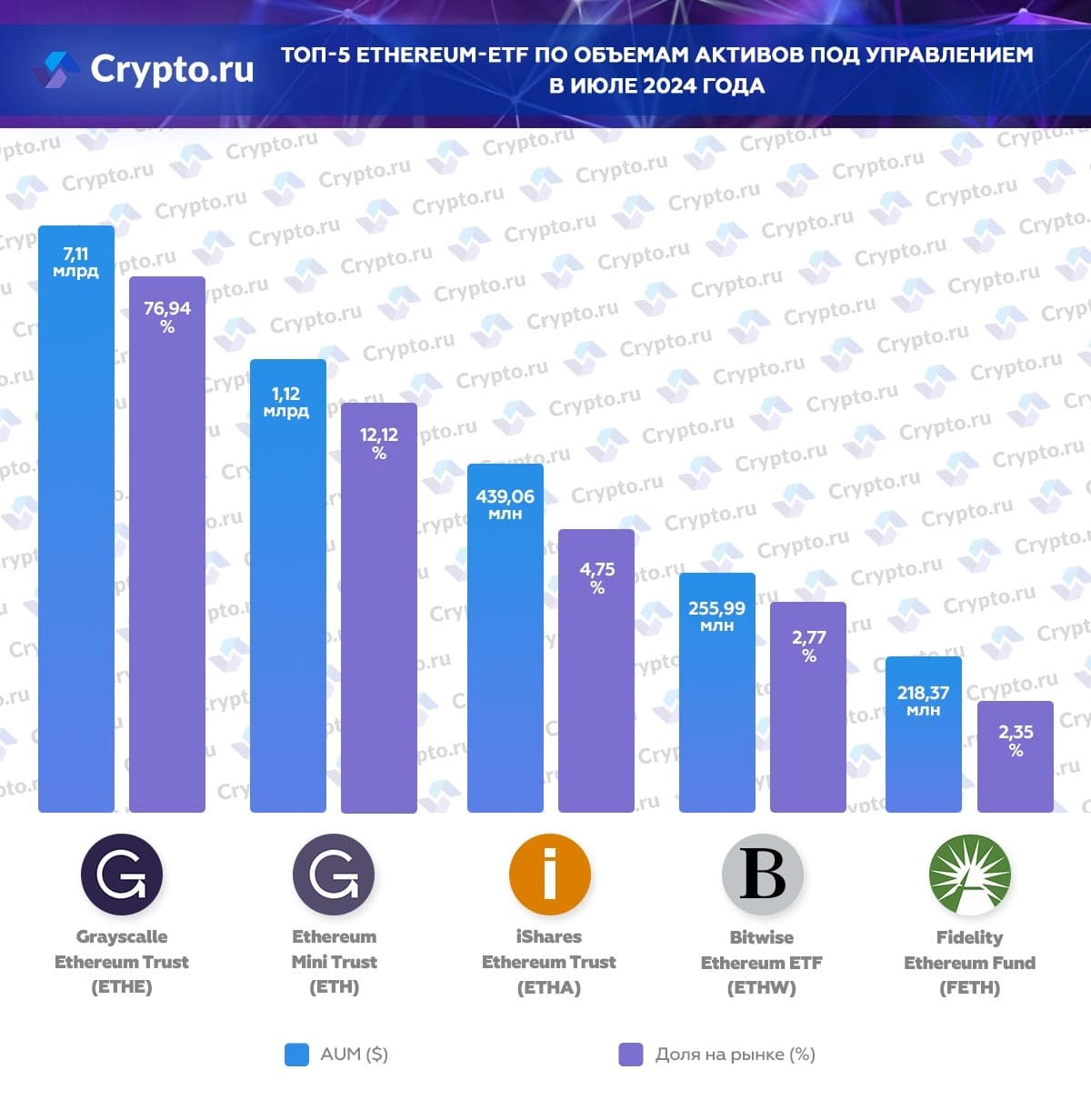 Инфографика