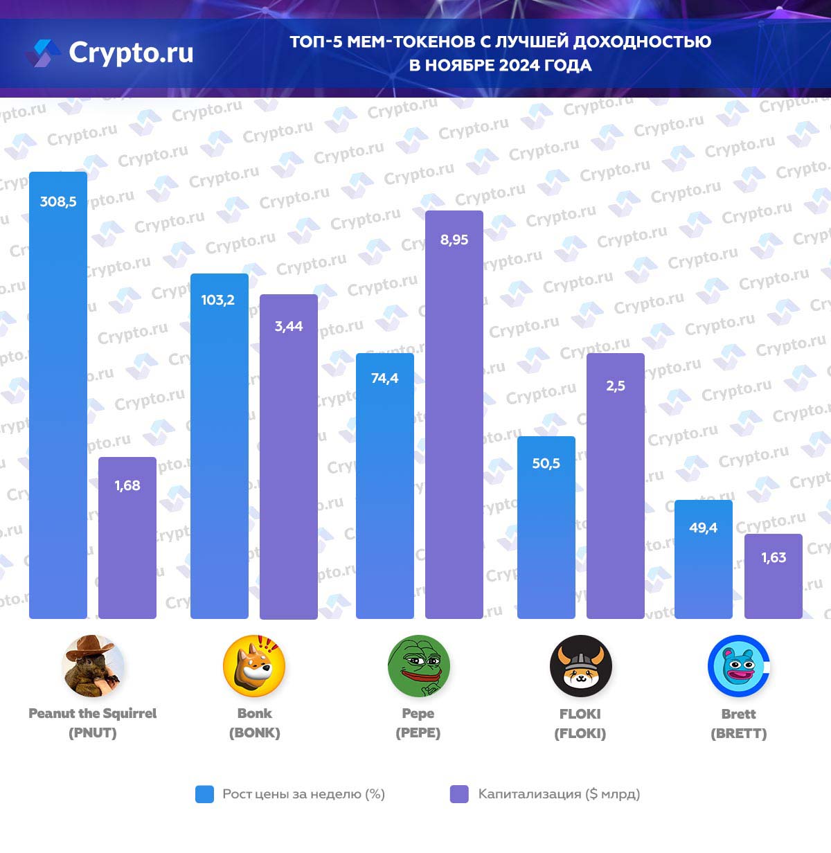 Инфографика