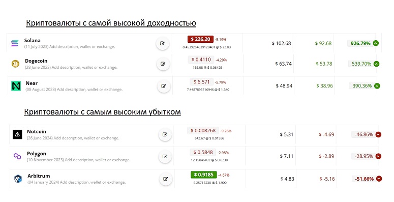 Портфель криптовалют в ноябре 2024-го