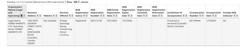 Информация о регистрации юридического лица