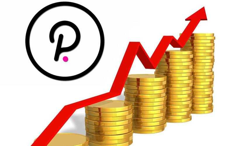 Polkadot (DOT) цена