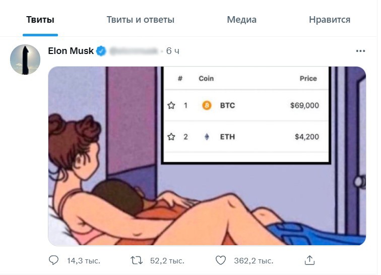 Прогноз Илона Маска по курсу BTC и ETH