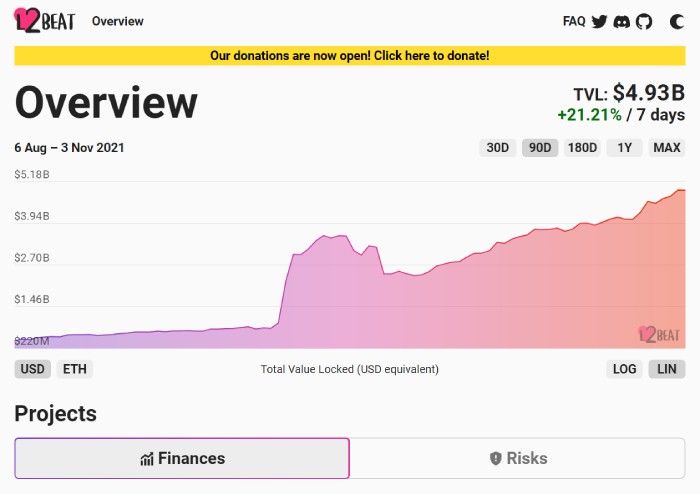 TVL проектов масштабирования 2 уровня Эфириум