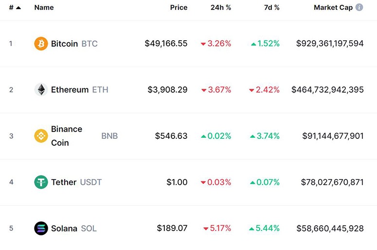 Криптовалютный сайт