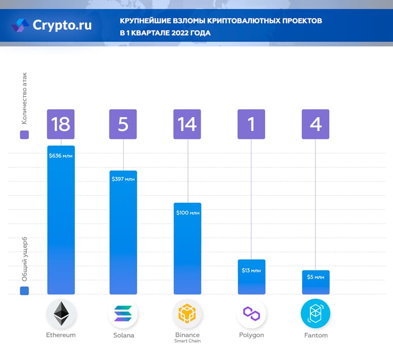 Самые крупные хакерские атаки