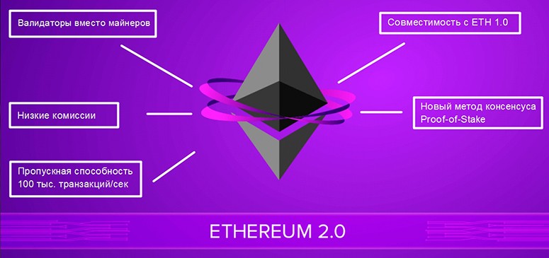 Инфографика ETH